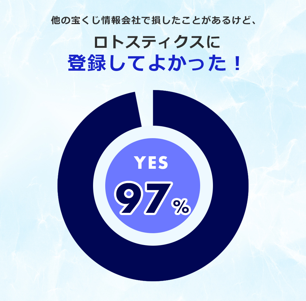 ロトスティクスに登録してよかった！