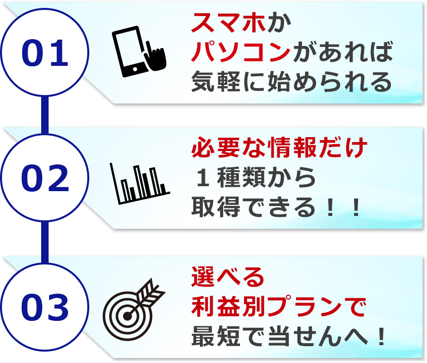 解決のステップ